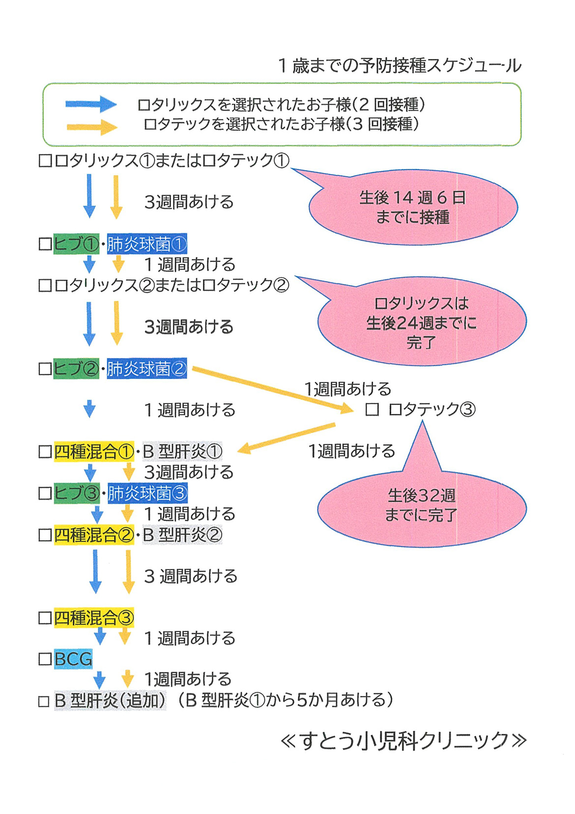 すとう小児科クリニック 青森市三好 ガーラタウン前停留所下車徒歩3分 小児科 アレルギー科 すとう小児科クリニック 青森市三好 ガーラタウン前停留所下車徒歩3分 小児科 アレルギー科